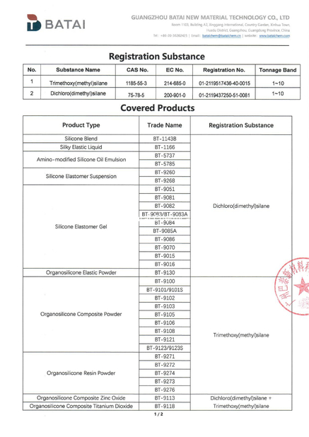 China Guangzhou Batai Chemical Co., Ltd. Certificaciones