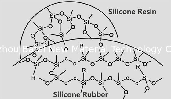 Alto polvo del silicón de Dimethicone del vinilo de la absorción de aceite en Matte Lipgloss
